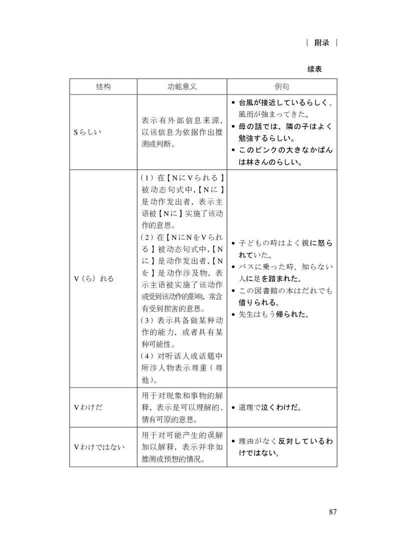 17.普通高中日语课程标准（2017年版2020年修订）_电子课本_《普通高中课程标准》