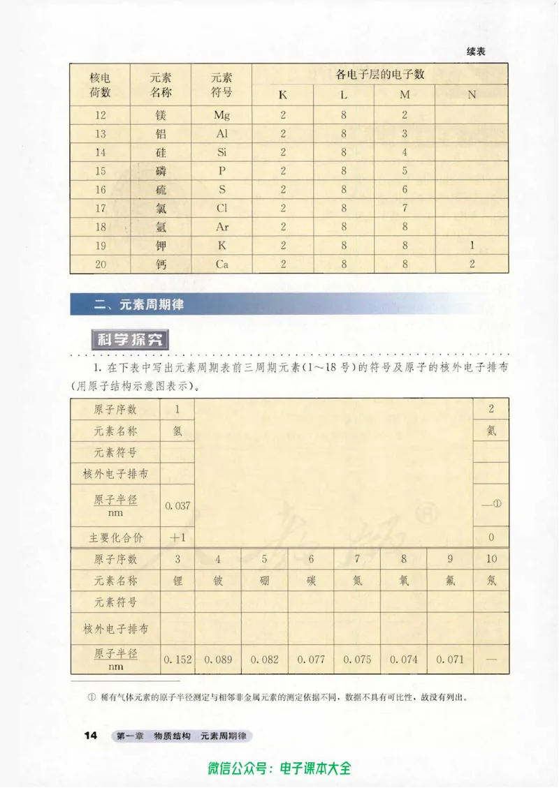 必修2_高中三年全科资料_高中_高中电子教材_旧教材_高中化学（人教旧版）