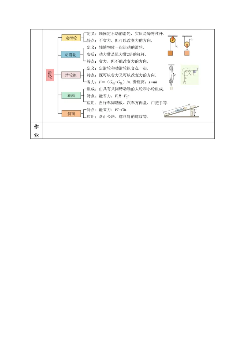 12.3滑轮（教学设计）-（人教版2024）_初物_八年级上下册+九年级全一册物理_八年级物理下册_教学设计（更新中）