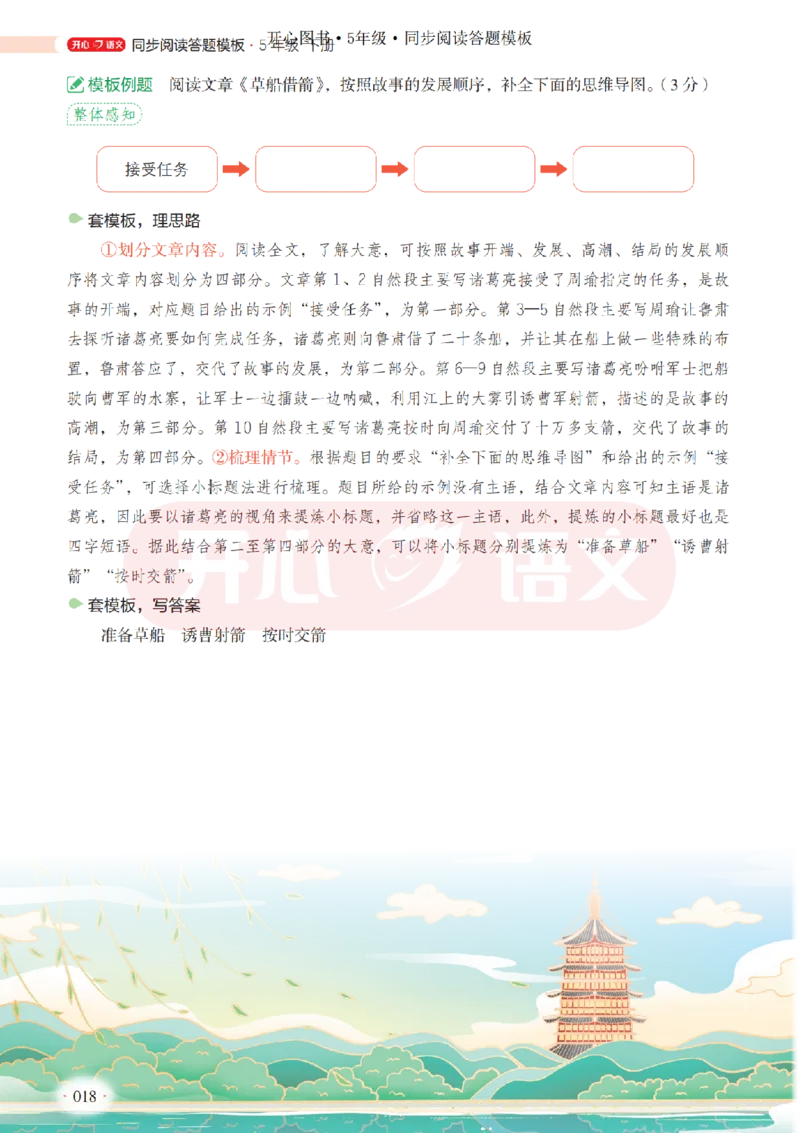 5下同步阅读答题模板-模板+例题+真题（试阅）_2026春小学教辅大合集_13-26春《开心》系列_同步阅读答题模板(1-8年级下册)