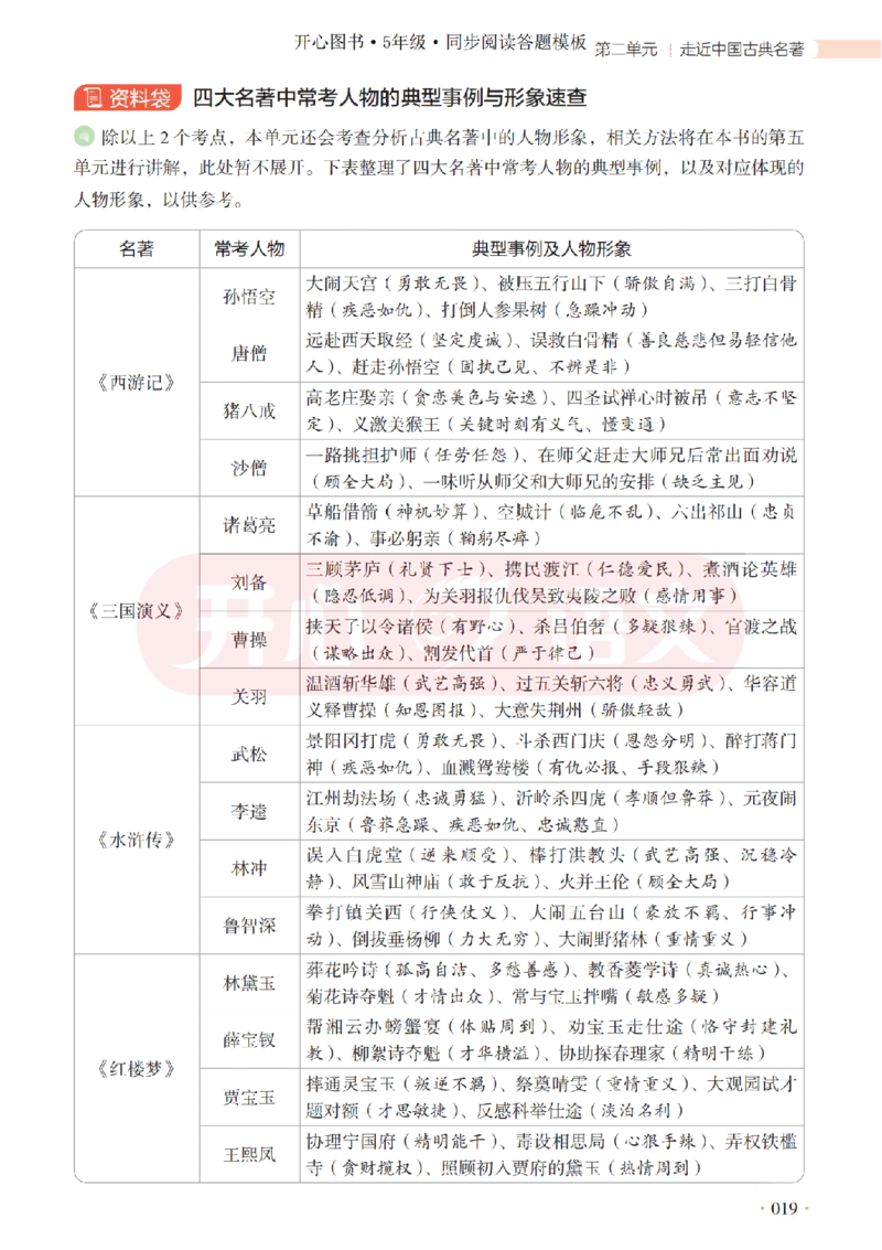 5下同步阅读答题模板-模板+例题+真题（试阅）_2026春小学教辅大合集_13-26春《开心》系列_同步阅读答题模板(1-8年级下册)