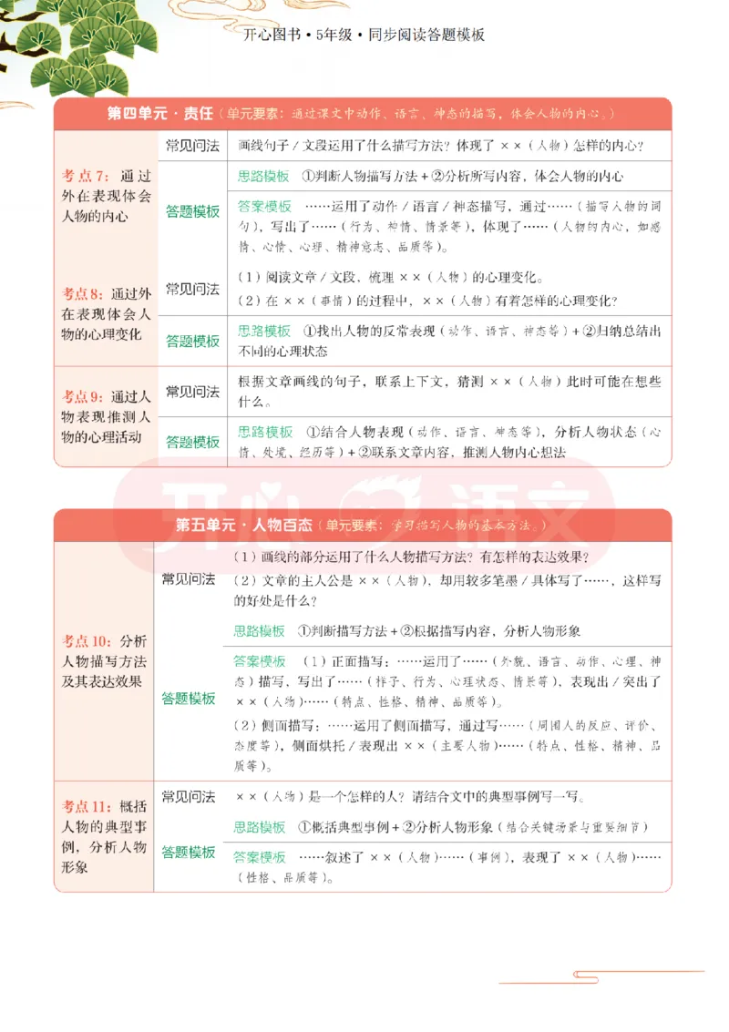 5下同步阅读答题模板-模板+例题+真题（试阅）_2026春小学教辅大合集_13-26春《开心》系列_同步阅读答题模板(1-8年级下册)