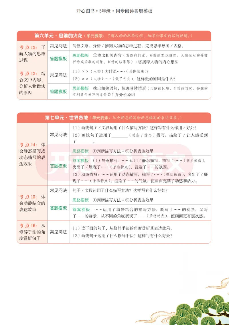 5下同步阅读答题模板-模板+例题+真题（试阅）_2026春小学教辅大合集_13-26春《开心》系列_同步阅读答题模板(1-8年级下册)