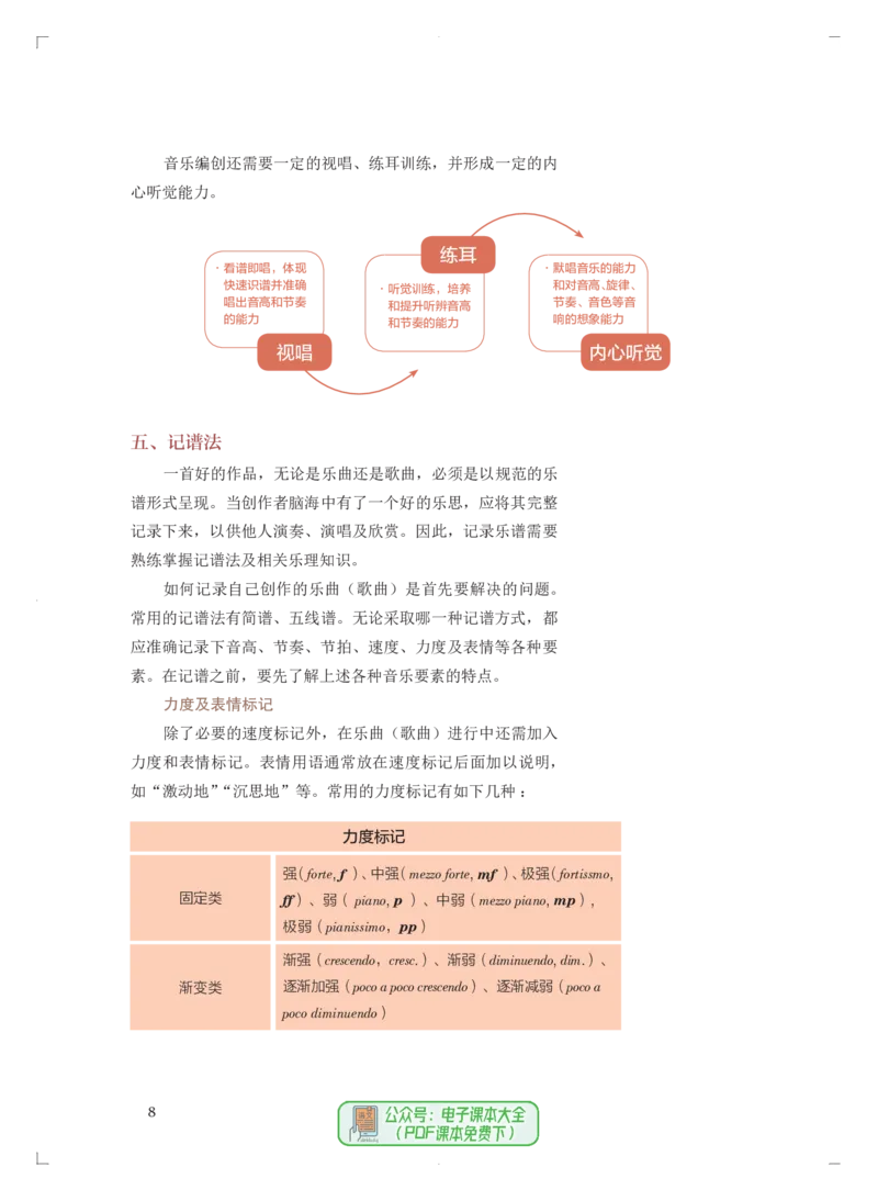 必修4音乐编创_高中三年全科资料_高中_高中电子教材_高中音乐_人音版_必修（6本）