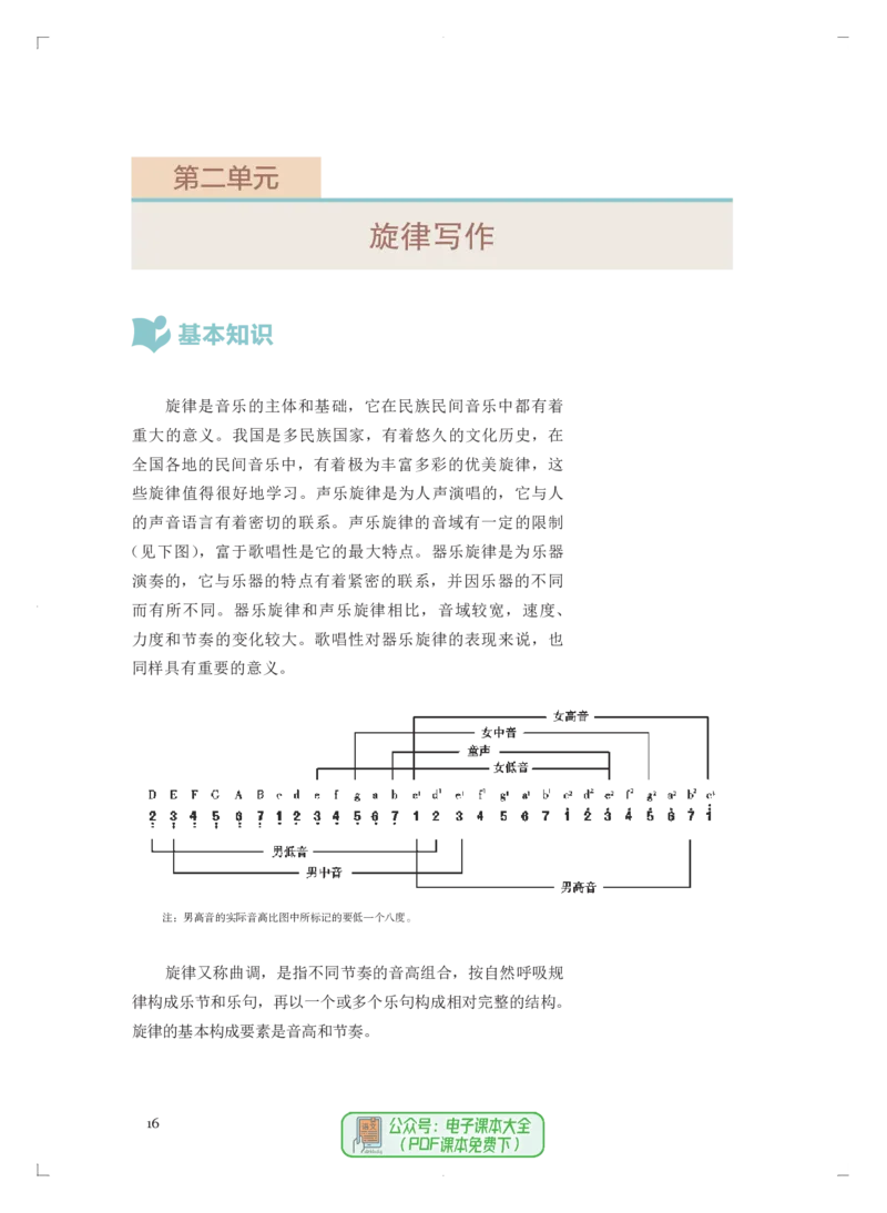 必修4音乐编创_高中三年全科资料_高中_高中电子教材_高中音乐_人音版_必修（6本）