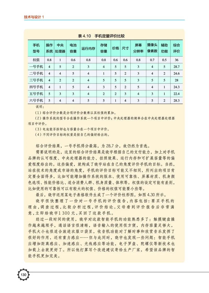 必修1技术与设计1_高中三年全科资料_高中_高中电子教材_高中通用技术_豫科版