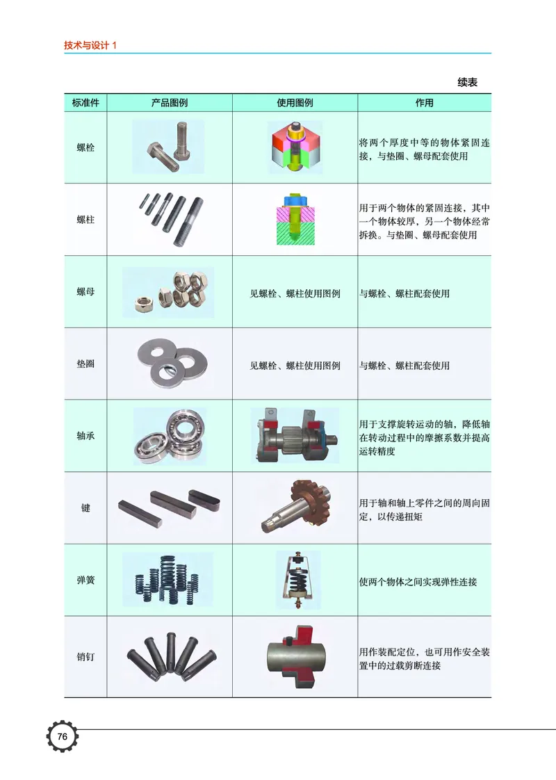 必修1技术与设计1_高中三年全科资料_高中_高中电子教材_高中通用技术_豫科版
