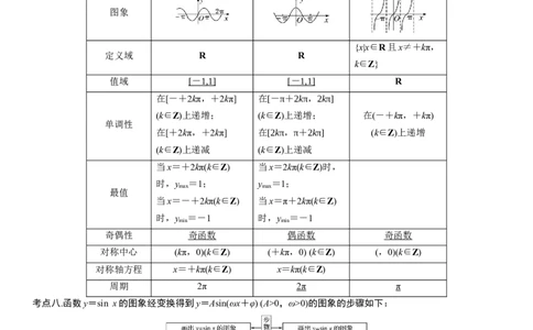 复习重难点-第03讲：三角函数性质图像和三角恒等式变换高频考点突破（学生版）-新高二暑假衔接_高中三年全科资料_高中_高中1_2025秋新高二《暑假衔接讲义》（语数外理化）电子版