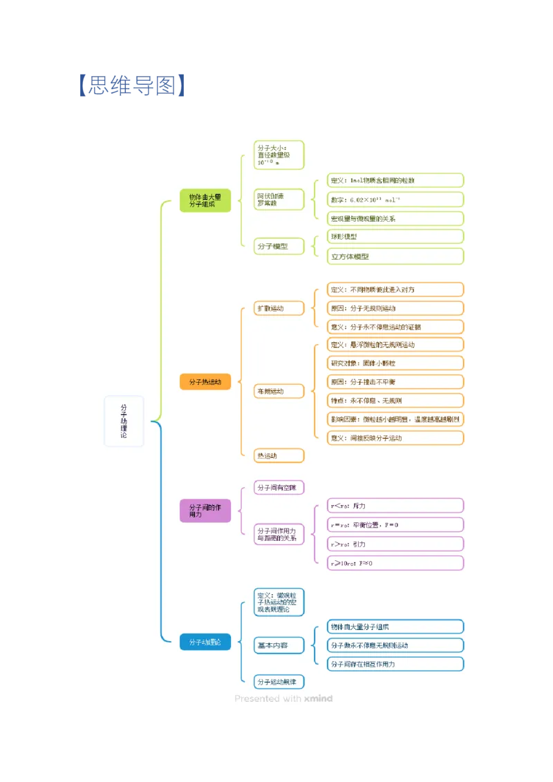 1.1分子动理论的基本内容（举一反三讲义）（解析版）_2026高考物理_222026版物理《高考一轮复习举一反三》全国版_2026《高中物理&bull;举一反三系列》选修三(RJ)_第一章分子动理论