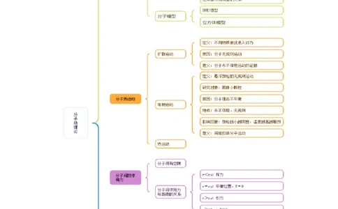 1.1分子动理论的基本内容（举一反三讲义）（解析版）_2026高考物理_222026版物理《高考一轮复习举一反三》全国版_2026《高中物理&bull;举一反三系列》选修三(RJ)_第一章分子动理论