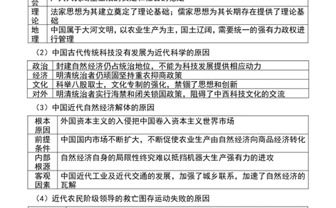 历史术语_高中三年全科资料_高中_高中知识点整理_历史