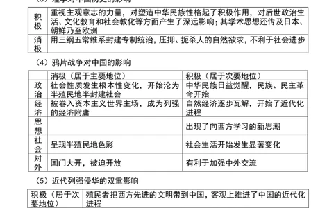 历史术语_高中三年全科资料_高中_高中知识点整理_历史