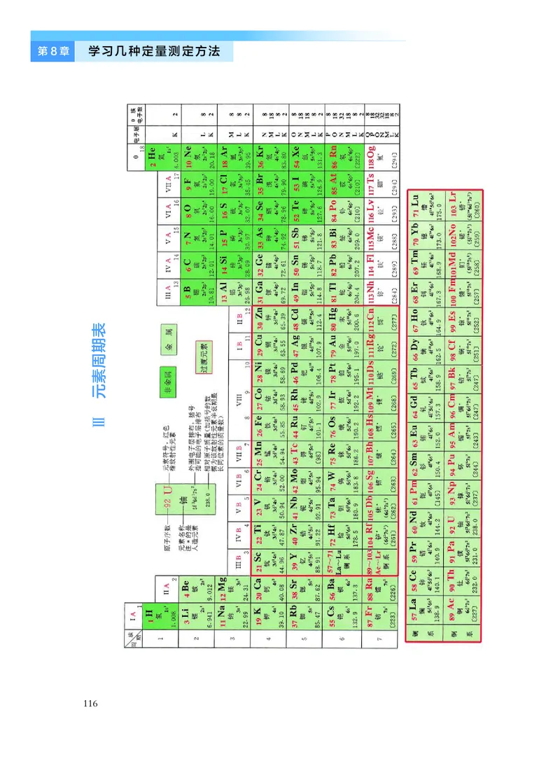 化学必修第二册_高中三年全科资料_高中_高中电子教材_高中化学_沪科版