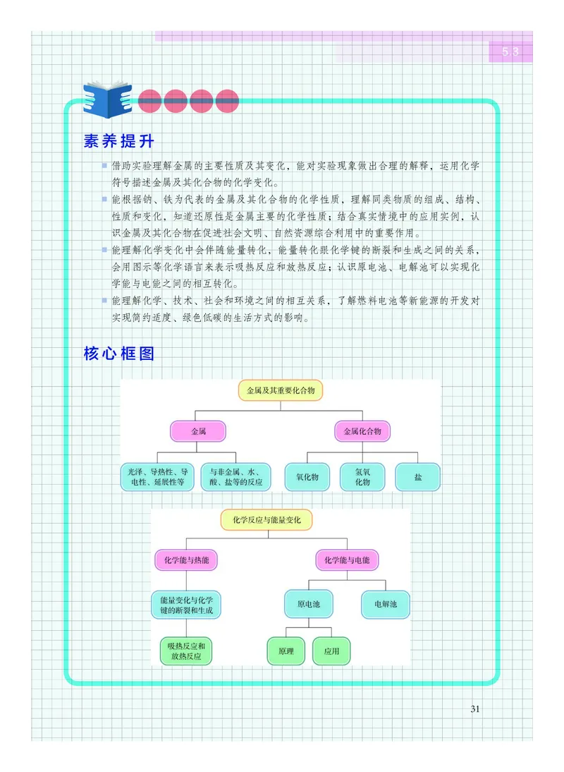 化学必修第二册_高中三年全科资料_高中_高中电子教材_高中化学_沪科版