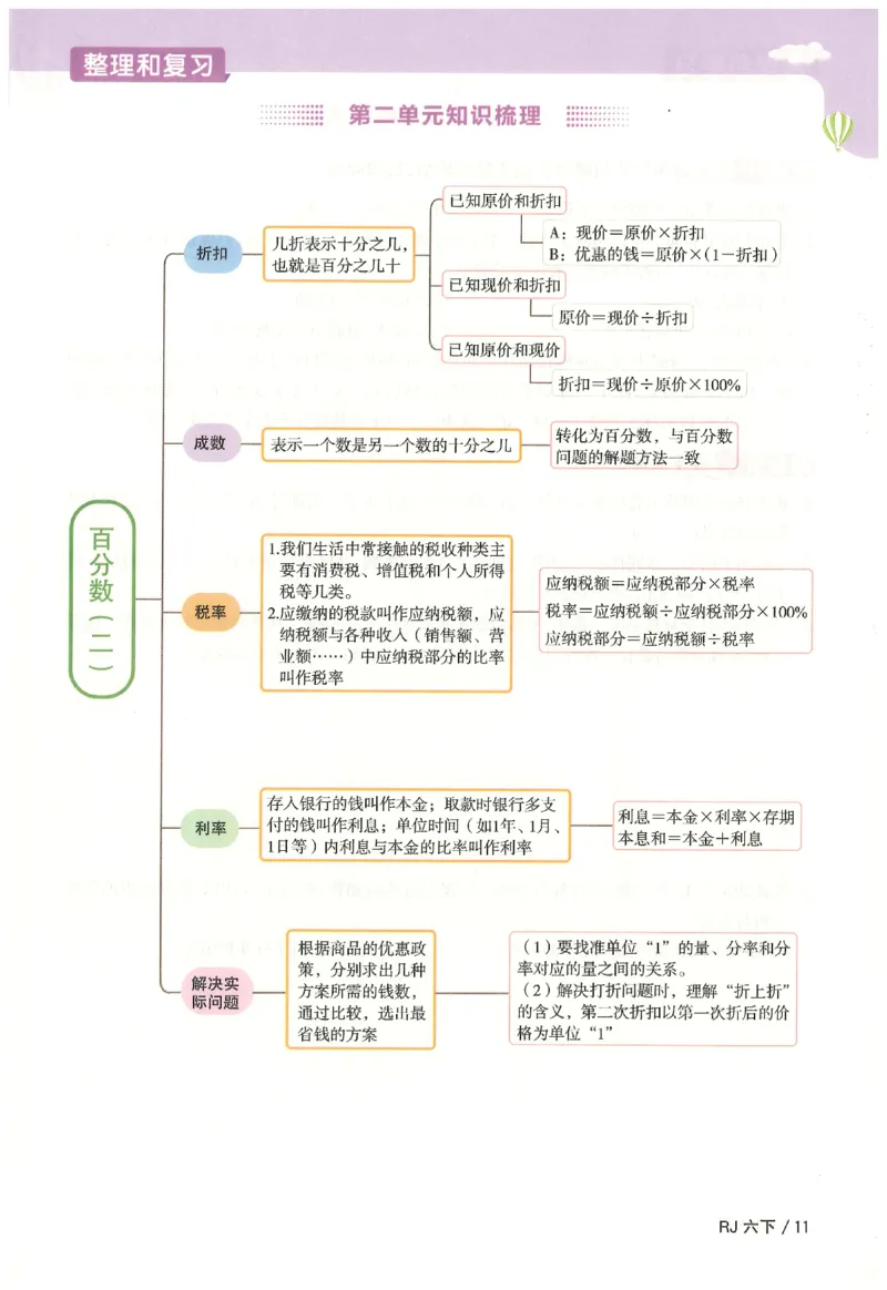 6下《阳光同学课时优化作业》数学人教版26春_2026春人教数学《阳光同学课时优化作业》_6下《阳光同学课时优化作业》数学人教版26春