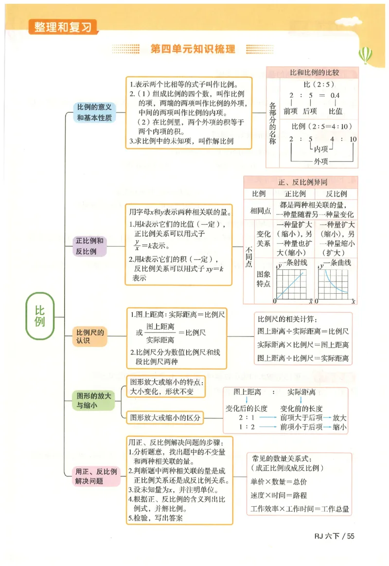 6下《阳光同学课时优化作业》数学人教版26春_2026春人教数学《阳光同学课时优化作业》_6下《阳光同学课时优化作业》数学人教版26春