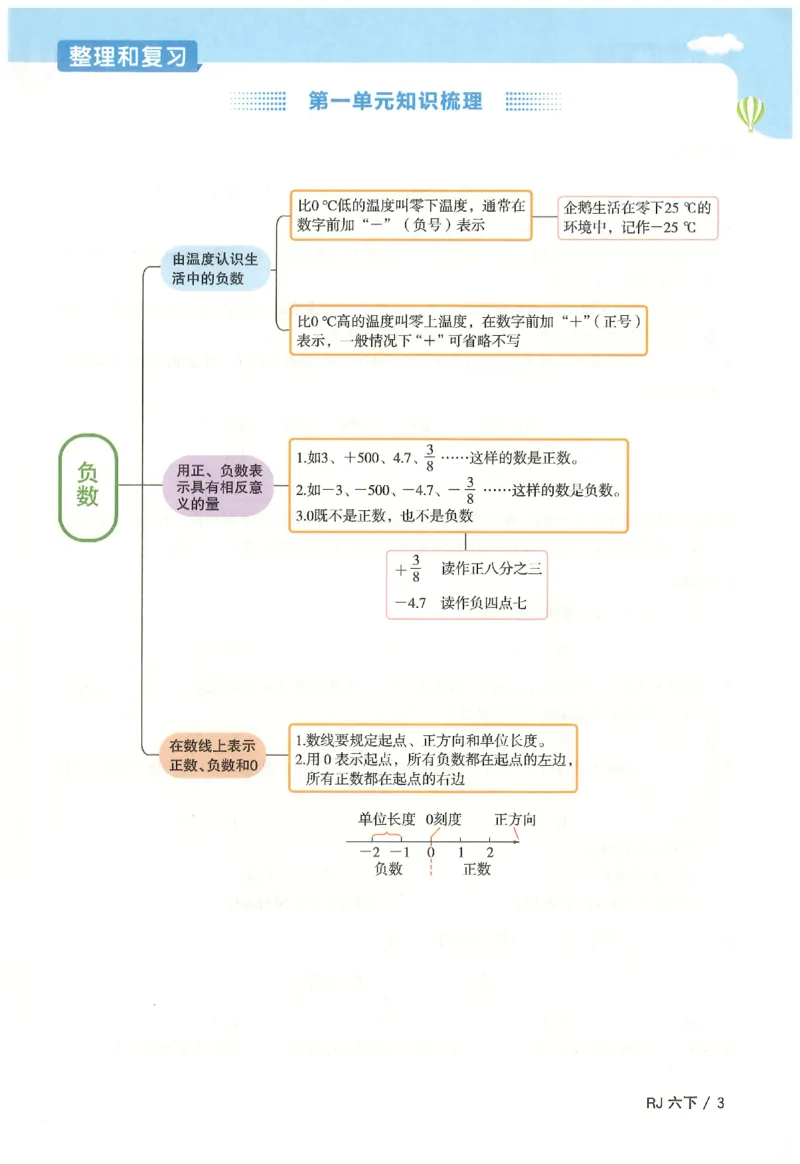 6下《阳光同学课时优化作业》数学人教版26春_2026春人教数学《阳光同学课时优化作业》_6下《阳光同学课时优化作业》数学人教版26春