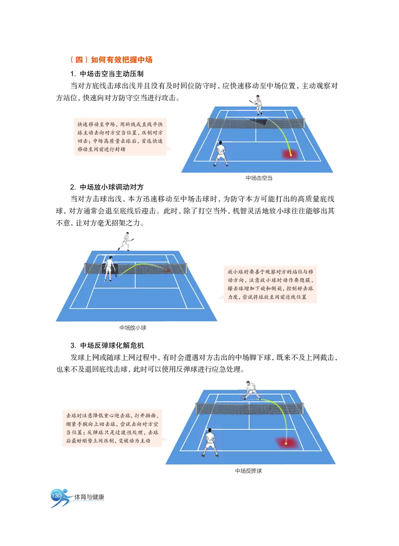 必修全一册_高中三年全科资料_高中_高中电子教材_高中体育与健康_沪教版