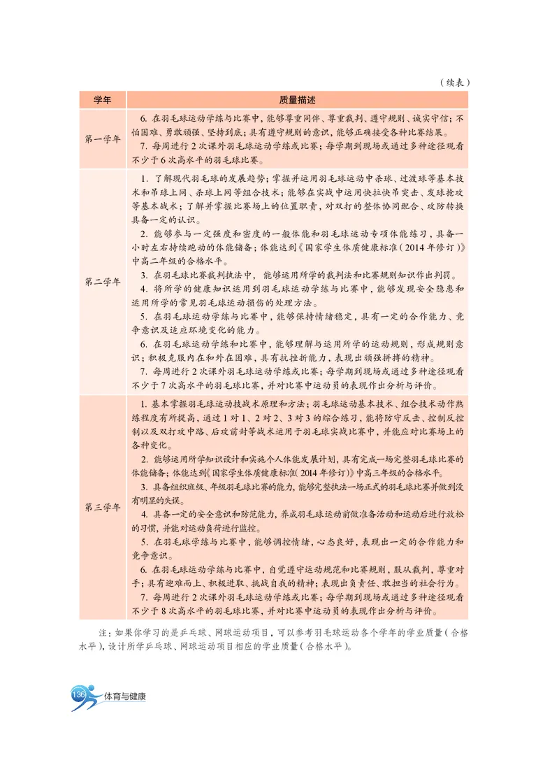 必修全一册_高中三年全科资料_高中_高中电子教材_高中体育与健康_沪教版