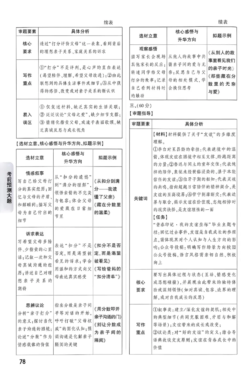 2026《万唯中考&bull;成都黑白卷》考前预测大题答案_中考押题2026《中考押题》系列（9科全套实时更新中）_万唯2026版初中《万唯黑白卷》5科全套（成都）