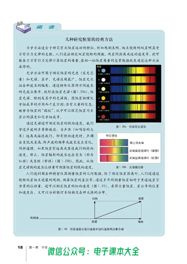 地理选修1《宇宙与地球》_高中三年全科资料_高中_高中电子教材_旧教材_高中地理（人教旧版）_高中地理选修1-7（7本）