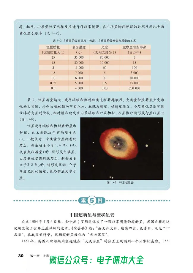 地理选修1《宇宙与地球》_高中三年全科资料_高中_高中电子教材_旧教材_高中地理（人教旧版）_高中地理选修1-7（7本）