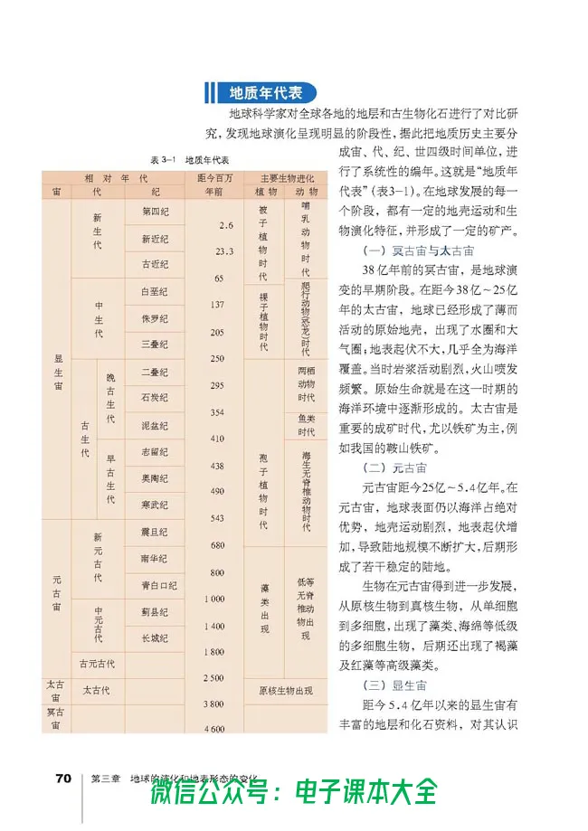 地理选修1《宇宙与地球》_高中三年全科资料_高中_高中电子教材_旧教材_高中地理（人教旧版）_高中地理选修1-7（7本）