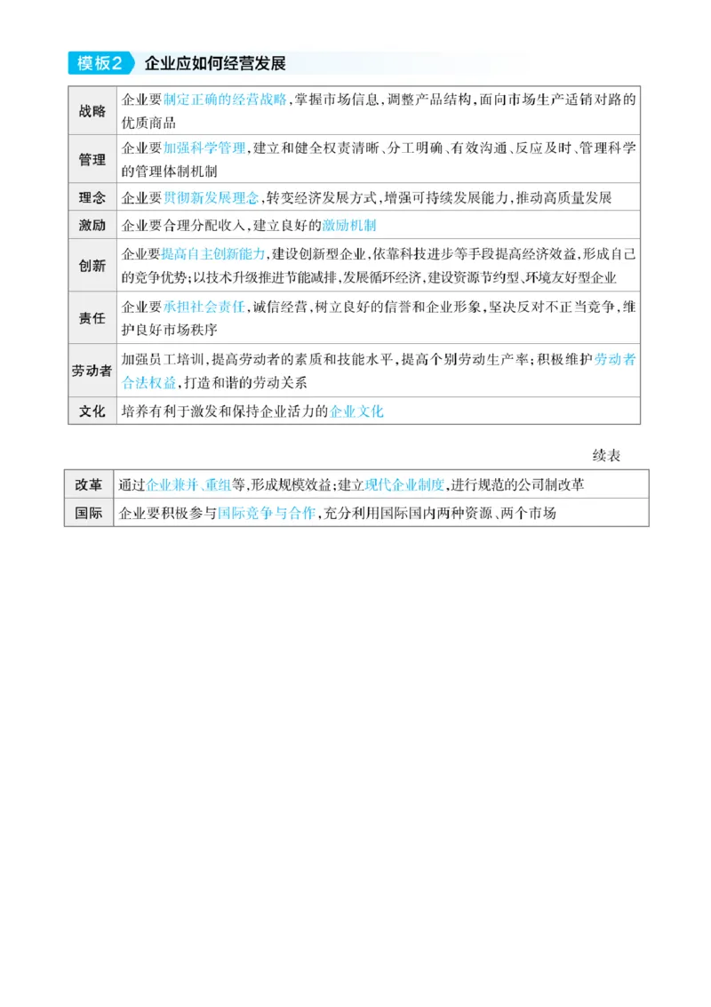 政治答题模板_高中三年全科资料_高中_1高中基础资料包_B-考前必看：九科答题模板