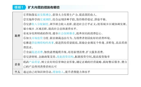 政治答题模板_高中三年全科资料_高中_1高中基础资料包_B-考前必看：九科答题模板