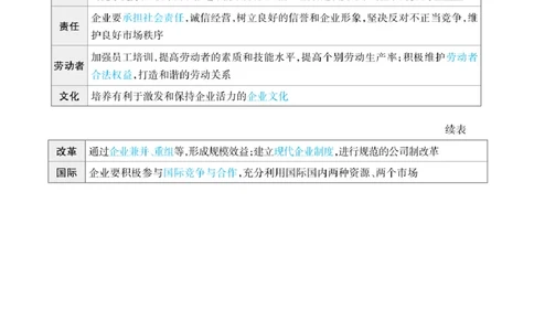 政治答题模板_高中三年全科资料_高中_1高中基础资料包_B-考前必看：九科答题模板
