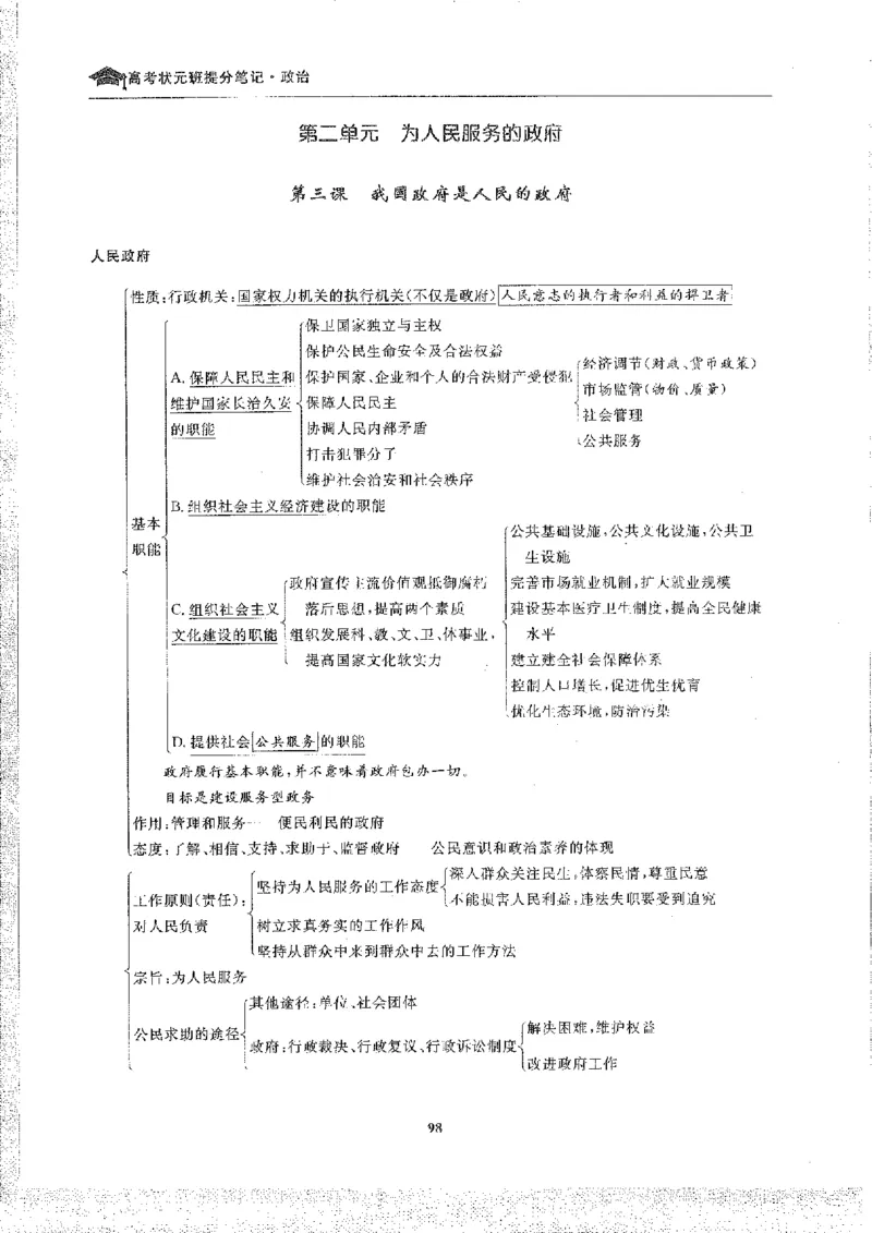 政治高考状元班提分笔记_高中三年全科资料_高中_高中1_《高考状元班提分笔记》
