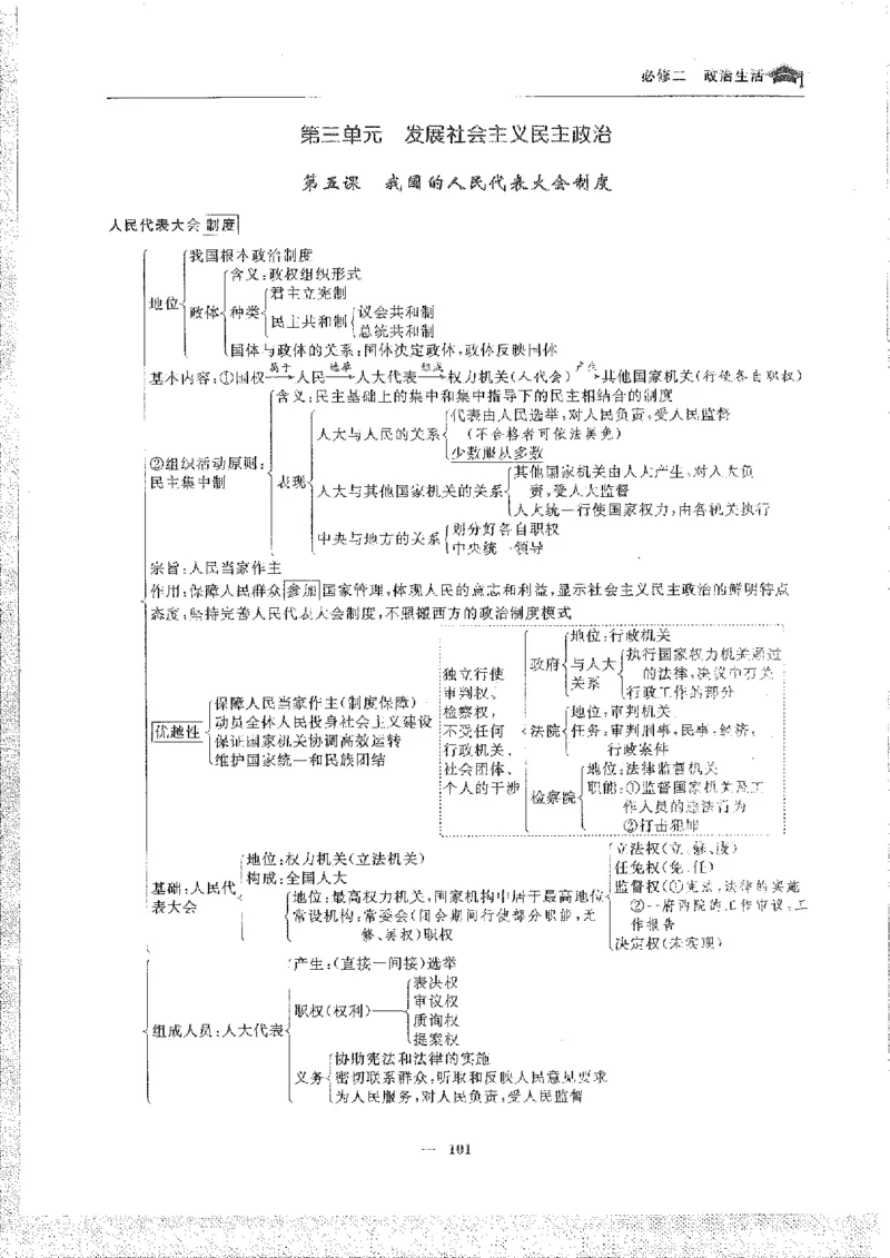 政治高考状元班提分笔记_高中三年全科资料_高中_高中1_《高考状元班提分笔记》