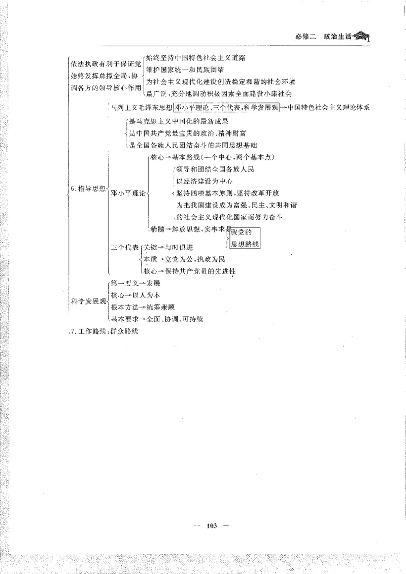 政治高考状元班提分笔记_高中三年全科资料_高中_高中1_《高考状元班提分笔记》