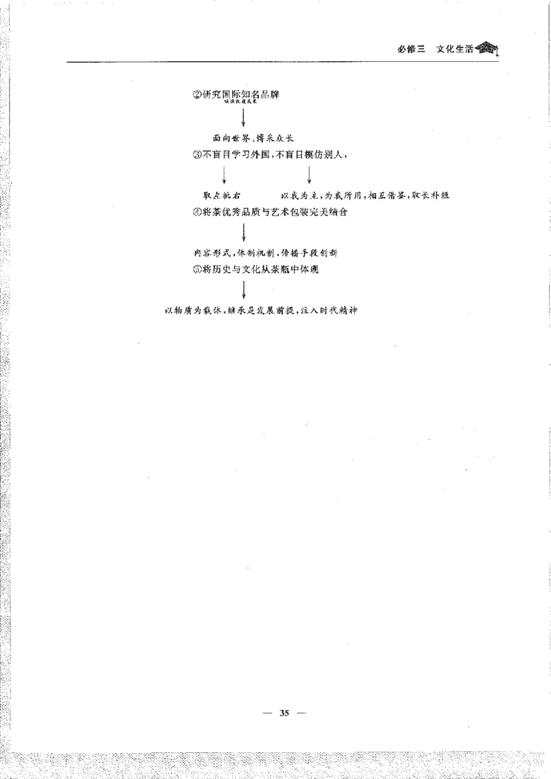 政治高考状元班提分笔记_高中三年全科资料_高中_高中1_《高考状元班提分笔记》