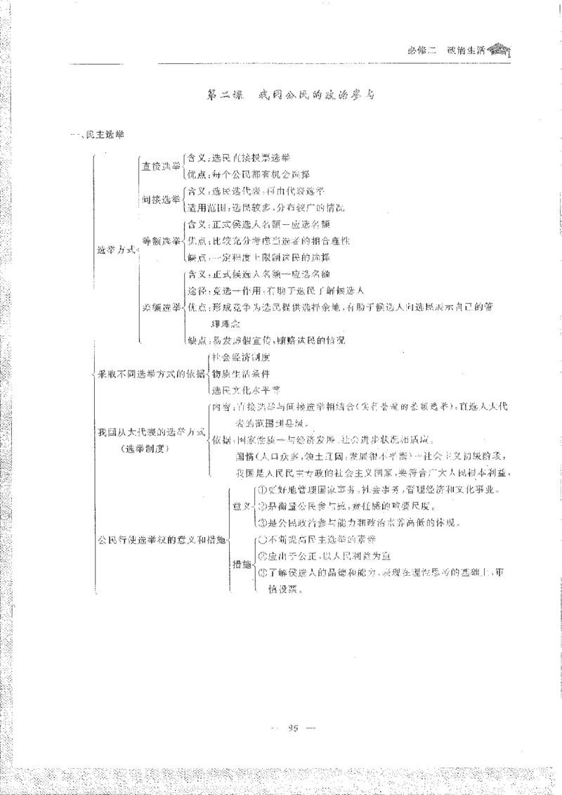 政治高考状元班提分笔记_高中三年全科资料_高中_高中1_《高考状元班提分笔记》