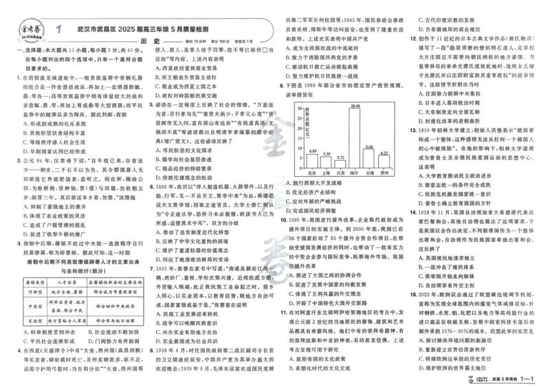 历史_高中三年全科资料_高中_2026版高考《金考卷特快专递》9科全套（2期）