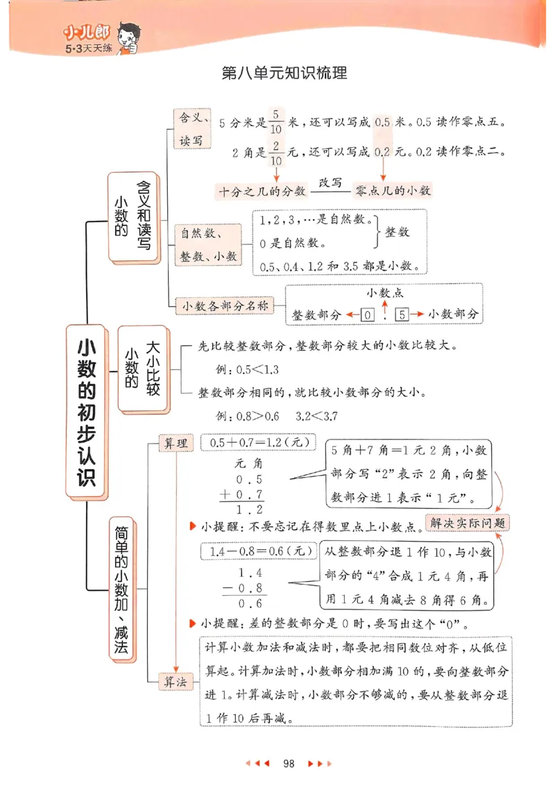53天天练苏教数学3下_2026春小学教辅大合集_7-26春《53天天练》系列_26春《53天天练》数学_2025春苏教版数学1-6年级下册《53天天练》_25春53天天练苏教数学3下