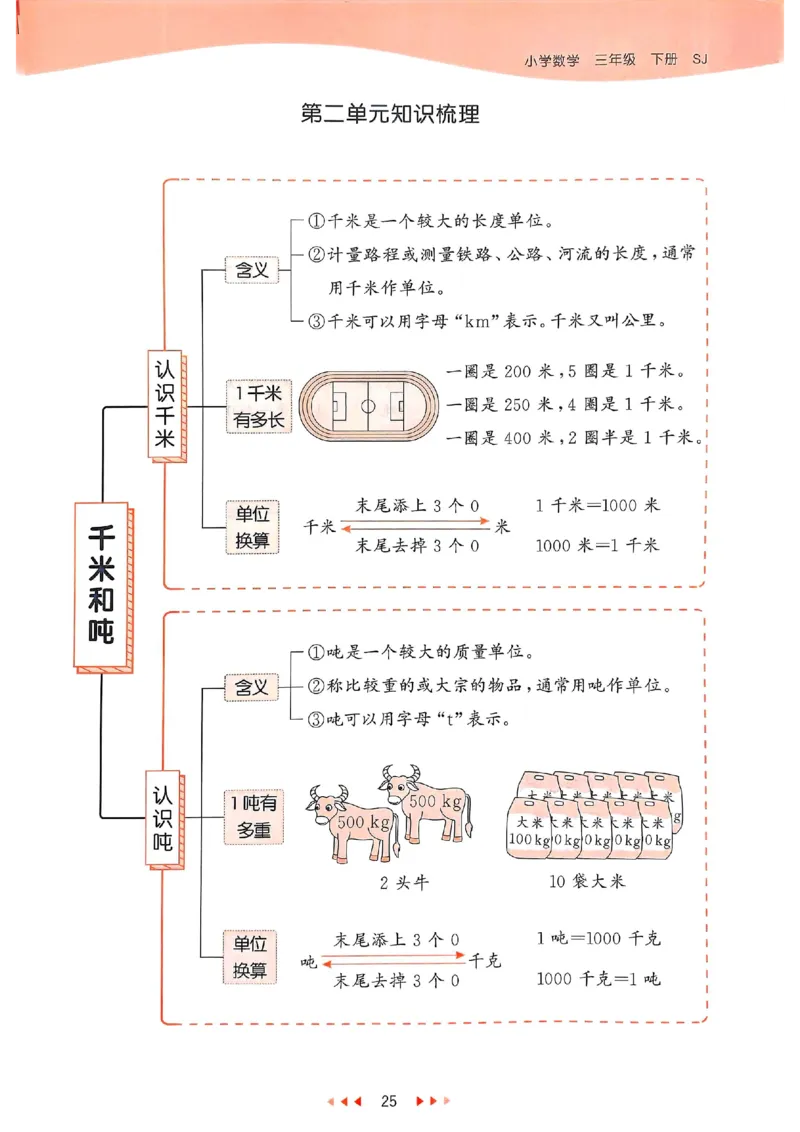 53天天练苏教数学3下_2026春小学教辅大合集_7-26春《53天天练》系列_26春《53天天练》数学_2025春苏教版数学1-6年级下册《53天天练》_25春53天天练苏教数学3下