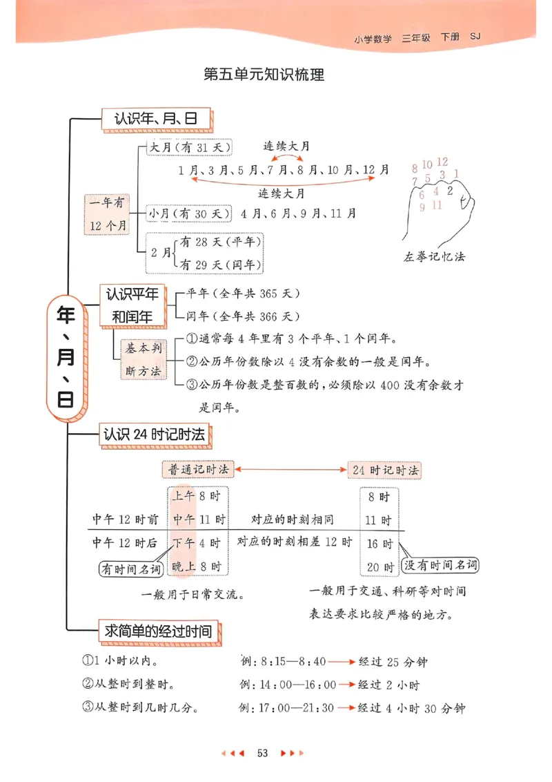 53天天练苏教数学3下_2026春小学教辅大合集_7-26春《53天天练》系列_26春《53天天练》数学_2025春苏教版数学1-6年级下册《53天天练》_25春53天天练苏教数学3下