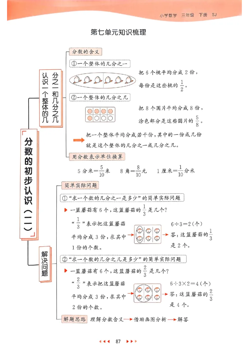 53天天练苏教数学3下_2026春小学教辅大合集_7-26春《53天天练》系列_26春《53天天练》数学_2025春苏教版数学1-6年级下册《53天天练》_25春53天天练苏教数学3下