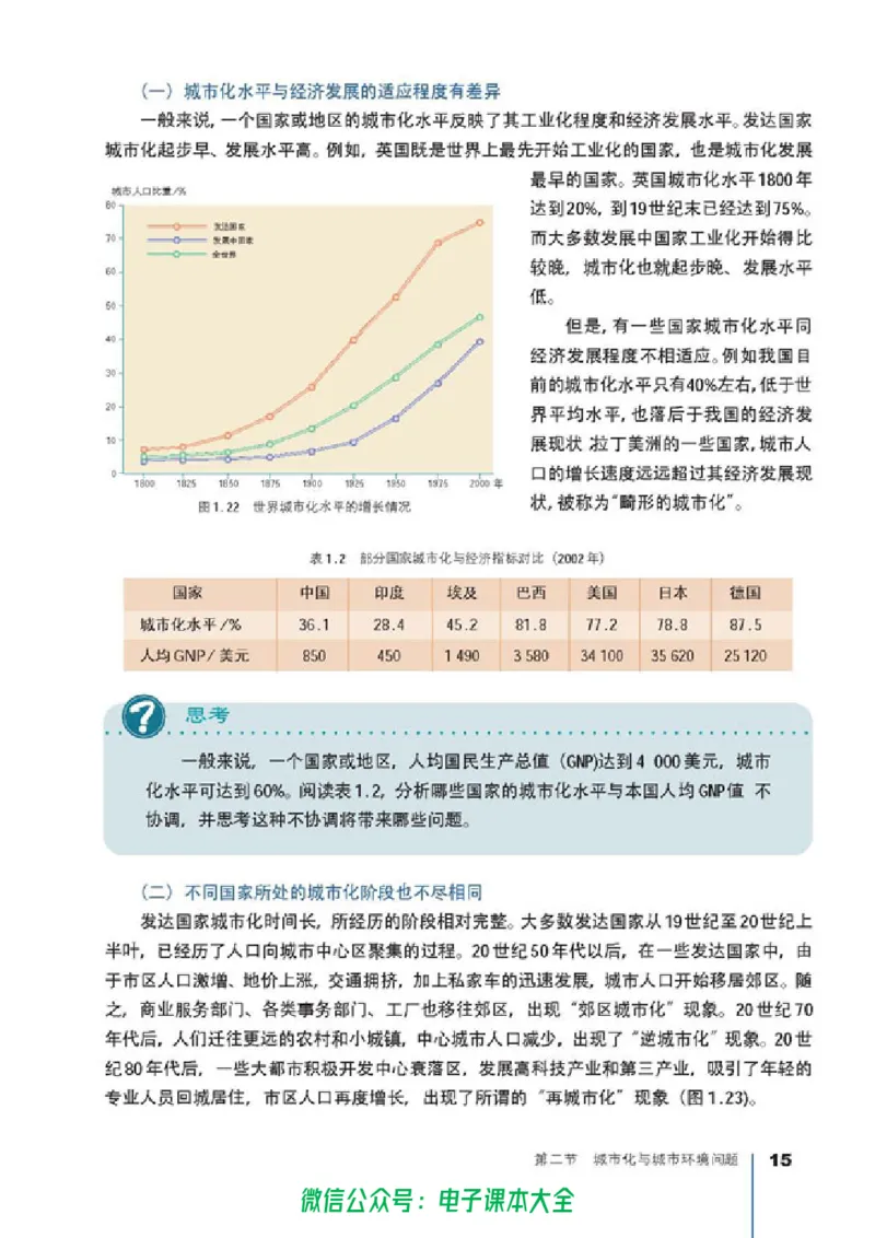 地理选修4《城乡规划》_高中三年全科资料_高中_高中电子教材_旧教材_高中地理（人教旧版）_高中地理选修1-7（7本）