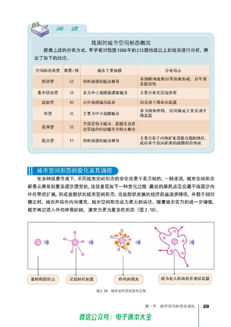 地理选修4《城乡规划》_高中三年全科资料_高中_高中电子教材_旧教材_高中地理（人教旧版）_高中地理选修1-7（7本）
