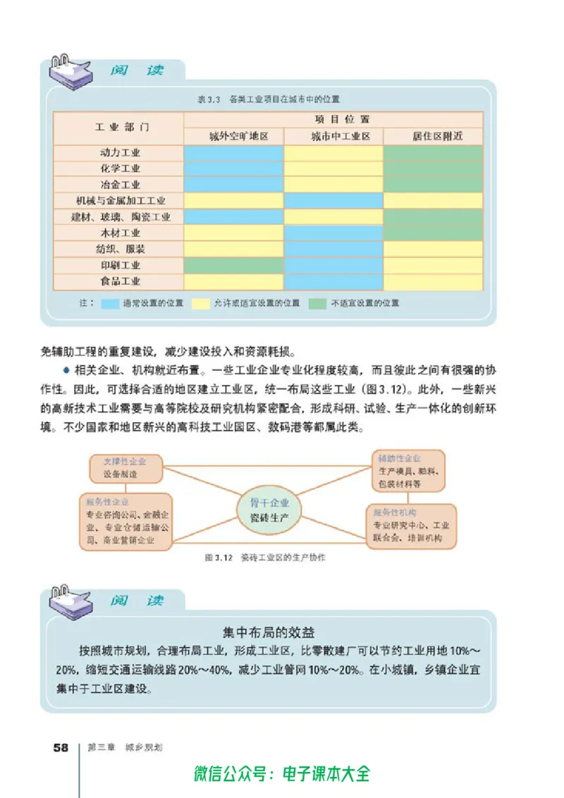 地理选修4《城乡规划》_高中三年全科资料_高中_高中电子教材_旧教材_高中地理（人教旧版）_高中地理选修1-7（7本）