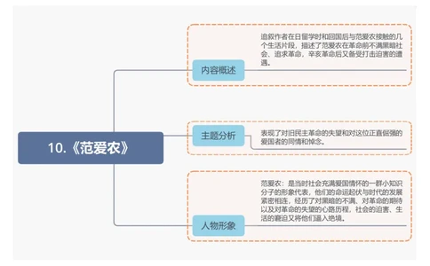 10.《范爱农》_中考复习资料_语数英物化_1语文中考复习_2026年中考复习（更新中）_2026年中考语文一轮复习讲练测（全国通用）