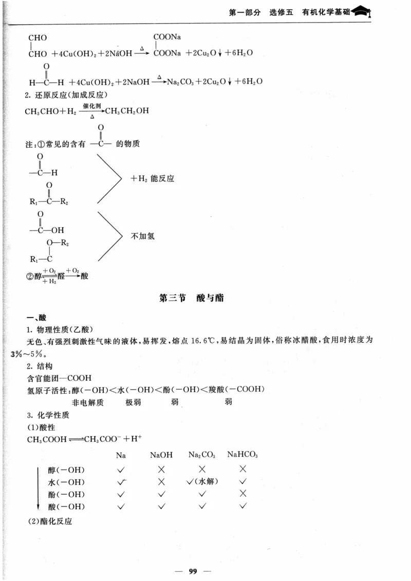 化学高考状元班提分笔记_高中三年全科资料_高中_高中1_《高考状元班提分笔记》