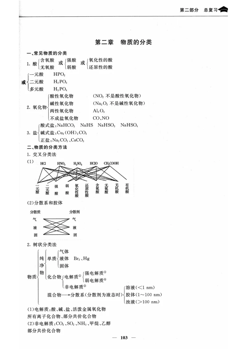 化学高考状元班提分笔记_高中三年全科资料_高中_高中1_《高考状元班提分笔记》