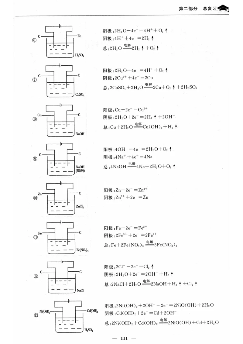 化学高考状元班提分笔记_高中三年全科资料_高中_高中1_《高考状元班提分笔记》
