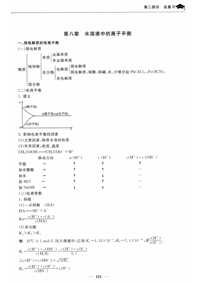 化学高考状元班提分笔记_高中三年全科资料_高中_高中1_《高考状元班提分笔记》