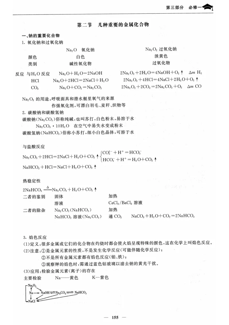 化学高考状元班提分笔记_高中三年全科资料_高中_高中1_《高考状元班提分笔记》