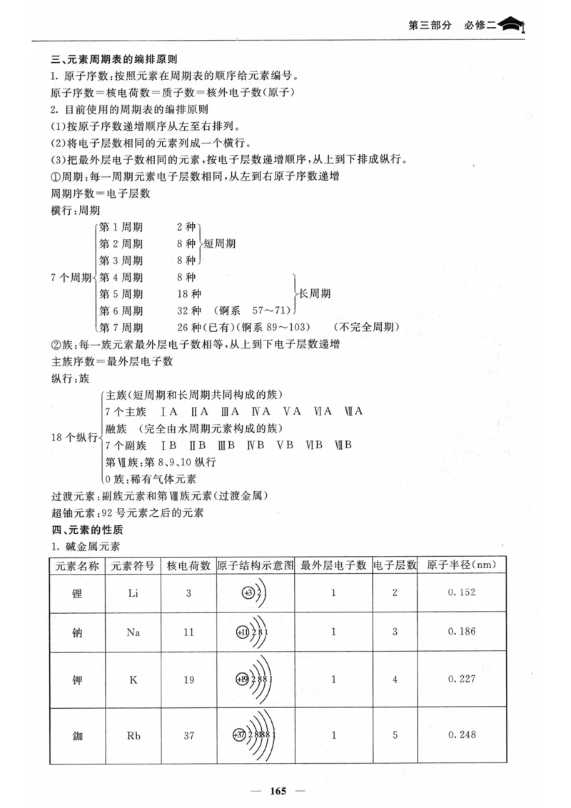 化学高考状元班提分笔记_高中三年全科资料_高中_高中1_《高考状元班提分笔记》